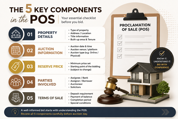 https://cdn.ownerauction.my/images/articles/15/17847952093251.png